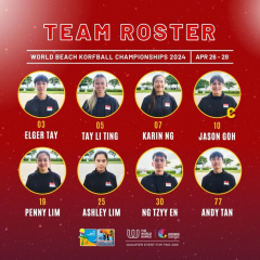 WBKC 2024 Team roster